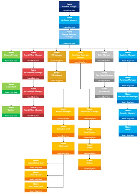 Restaurant Organizational Chart Explained with Examples | EdrawMax Online