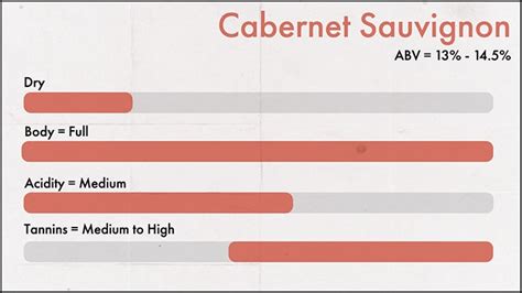 Complete Guide to Cabernet Sauvignon Wine | Wine 101