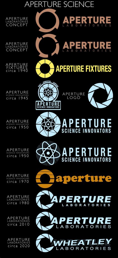 Aperture Logos by Zeptozephyr on deviantART | Aperture science ...