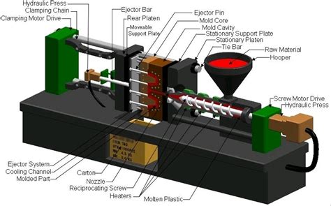 What`s the injection molding – Shanghai Henglian Industrial Co., Ltd.