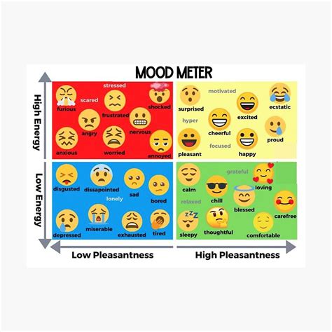 Mood Meter Printable Pdf