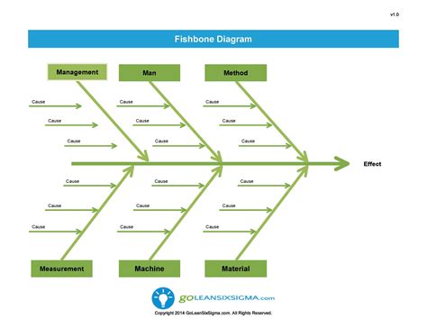 Fishbone Diagram Questions And Answers