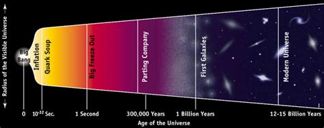 Big Bang Theory Title Sequence