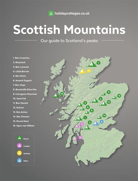 Our guide to mountains in Scotland - holidaycottages.co.uk