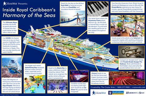 Royal Caribbean's Harmony of the Seas Cruise Ship, 2019 and 2020 Harmony of the Seas ...