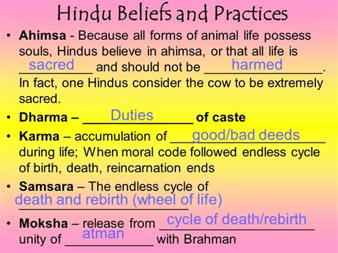 Hinduism Beliefs And Practices