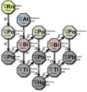 Polonium