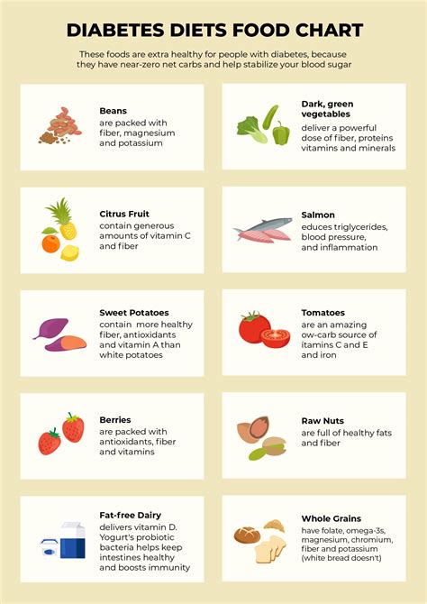 Food Chart For Diabetics To Print Out