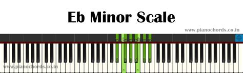 E Flat Minor Piano Chord Ebm