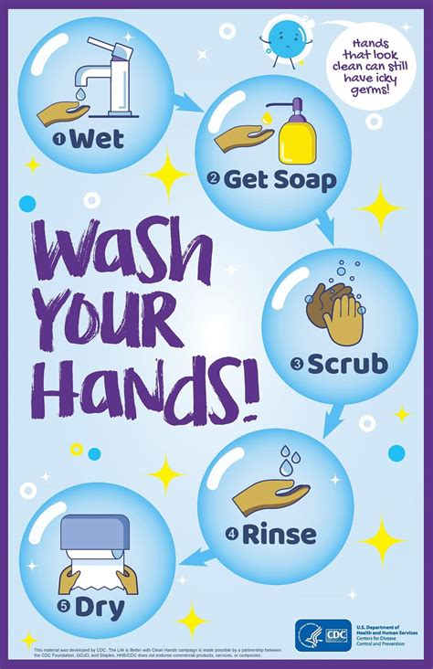 Hand washing steps and guidelines by WHO and CDC with video