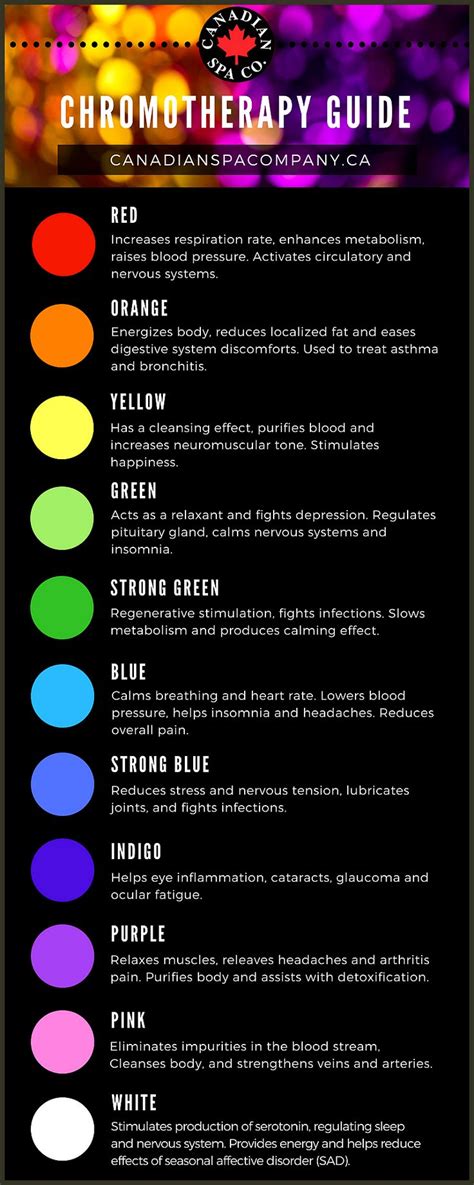 Chromotherapy Colour Guide Take advantage of the LED Mood Lighting that is incorporated in our ...