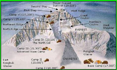 Mount Everest Summit Climb