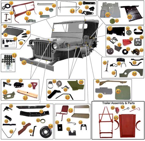 Parts jeep willys mb