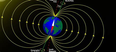 The South Pole of a Compass Magnet Points Toward - Memphis-has-Sosa