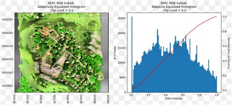 Histogram Equalization Color Image Image Histogram, PNG, 940x431px ...