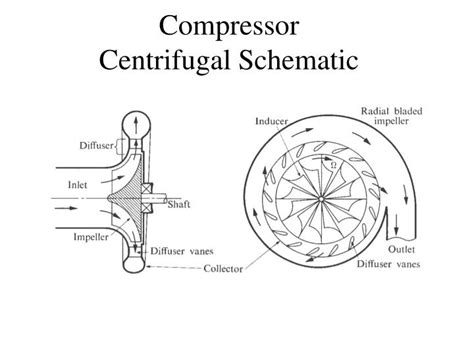 PPT - Turbomachinery Design Considerations PowerPoint Presentation - ID:6607479