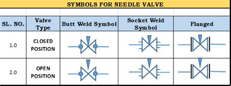 What is a Needle Valve? Types, Symbols, Working – What Is Piping