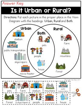 Urban and Rural Venn Diagram Worksheet by The Kinder Kids | TpT