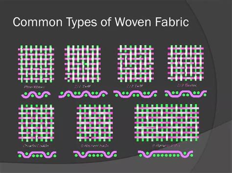 PPT - Common Types of Woven Fabric PowerPoint Presentation - ID:173802