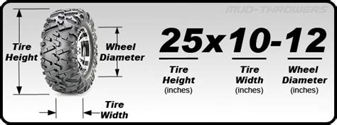 ATV Tire and Wheel Application Chart : ATV Tires Free Shipping : ATV Wheels : Mud-Throwers.com