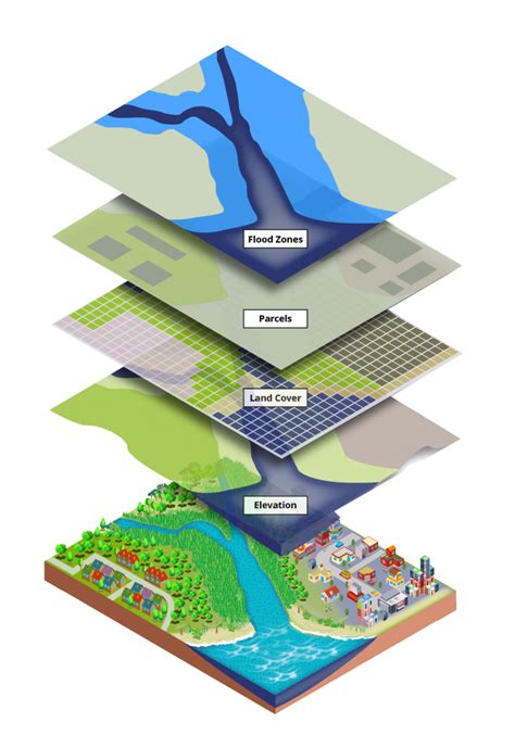 Learn GIS - An Introduction to GIS - GIS Geography