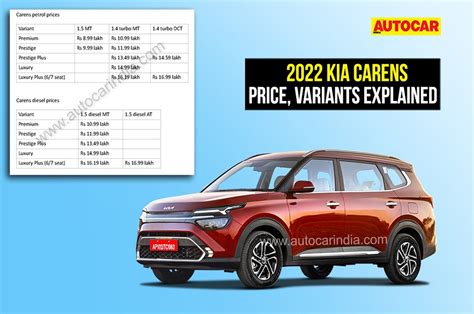 2022 Kia Carens price, variant break-up, waiting periods and more | Autocar India