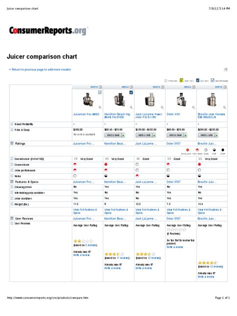 Juicer Comparison Chart | PDF