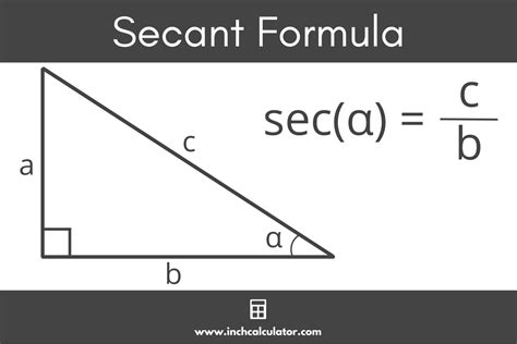 Secant Calculator - Calculate sec(x) - Inch Calculator