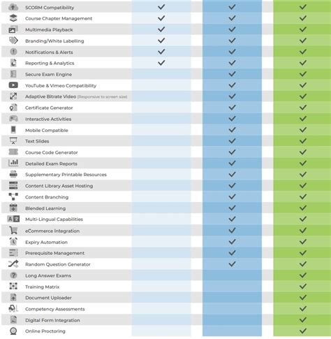 LMS comparison chart cropped for blog | BIS Safety Software