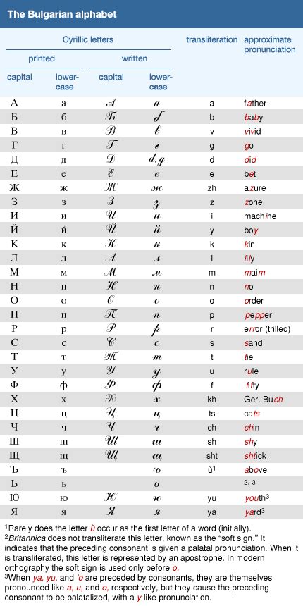 Russian Alphabet To English Alphabet