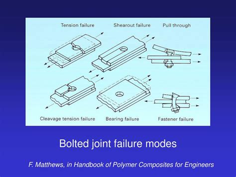 Bolted Joint Analysis Spreadsheet regarding Ppt Bolted Joint Failure ...