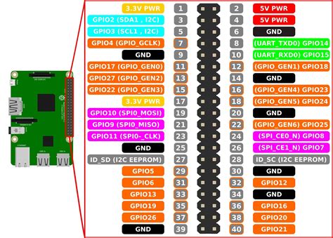 GPIO Monitor Kodi Add-on