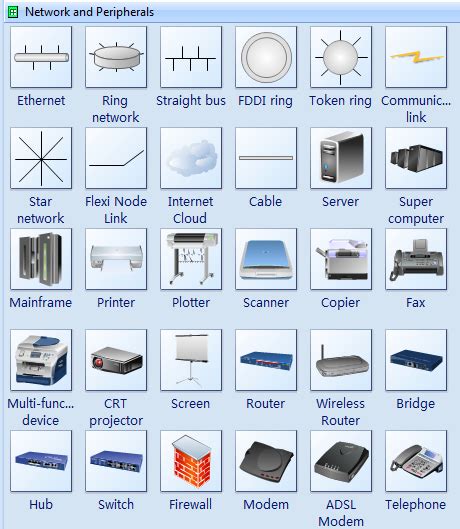 Visio Network Diagram, Computer Network, Networking, Software, Symbols, Signs, Save, Components ...