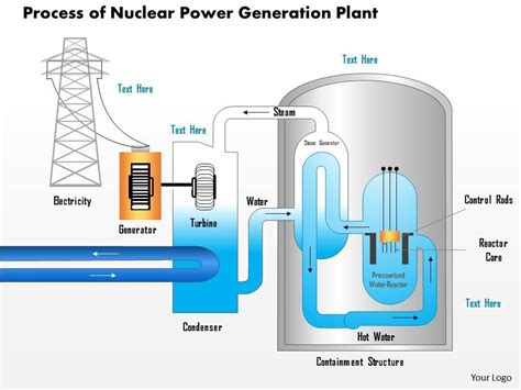 1114 Process Of Nuclear Power Generation Plant Ppt Slide | PowerPoint Presentation Designs ...