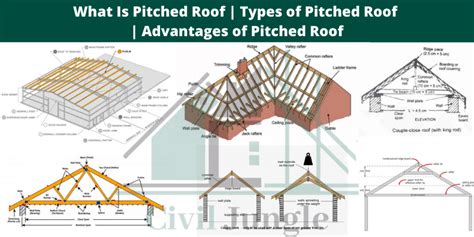 How Much Snow Can a 4/12 Pitch Roof Hold