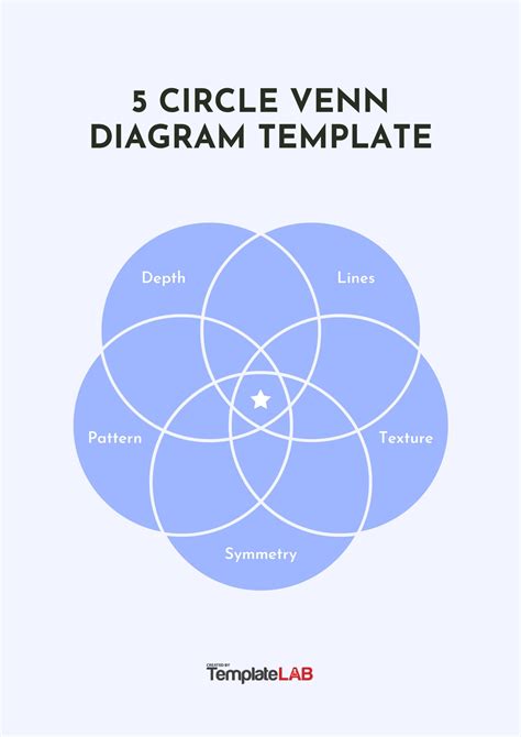 18 Plantillas Gratuitas De Diagramas De Venn Word Pdf Powerpoint ...