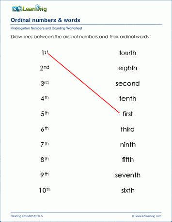 Ordinal numbers and words worksheets | K5 Learning