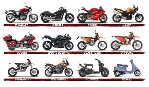 Kinds Of Motorcycles | Reviewmotors.co