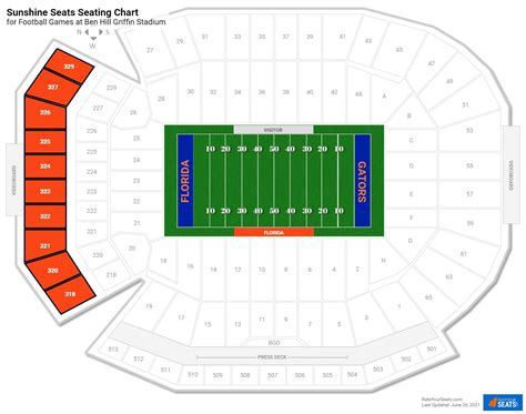 Sunshine Coast Stadium Seating Map