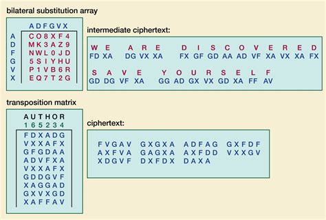 Cipher | cryptology | Britannica