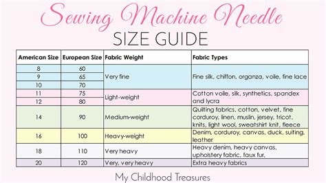 Sewing Machine Needle Sizes Explained - machinejulj