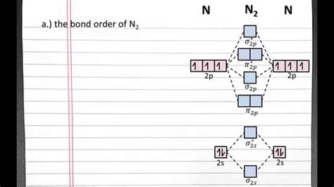 [DIAGRAM] Pi Bond Molecular Orbital Diagram - MYDIAGRAM.ONLINE