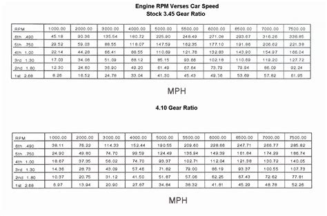 Aircraft Landing Gear Hydraulic System: Rear Differential Gear Ratio Calculator