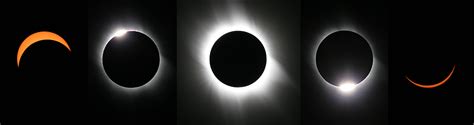 Total Solar Eclipse: Stages of Today's Sun-Moon Line Up Explained | Space