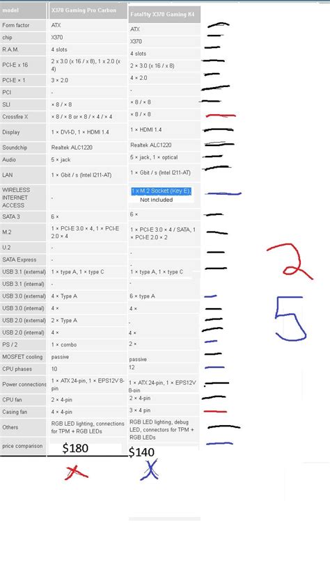 AM4 ATX Motherboard Tier list.(Updated) : Amd