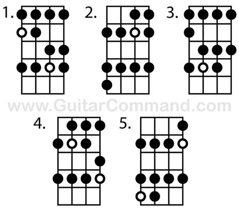 Bass Scales Chart - A Free Printable Bass Guitar Scales Reference PDF ...