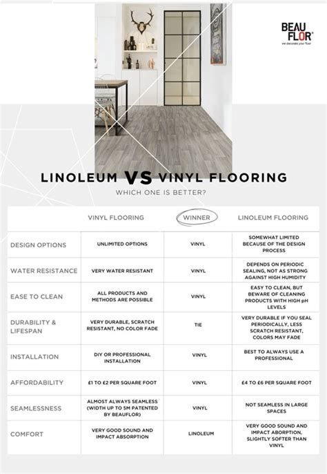 Linoleum vs. Vinyl: the ultimate comparison