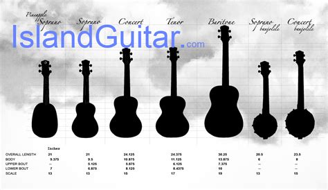 Ukulele Tunings & Uke Size Chart with explanation: Soprano Concert Tenor Baritone & Bass Ukes ...