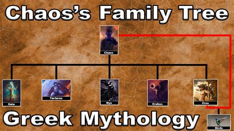 Chaos Greek God Family Tree