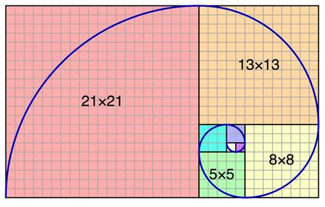 Review Of Fibonacci Series Numbers 2022 - Deb Moran's Multiplying Matrices